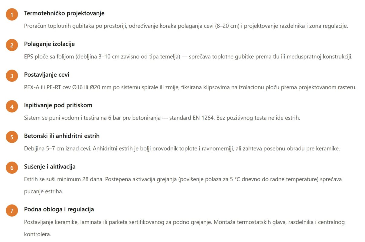 Podno10